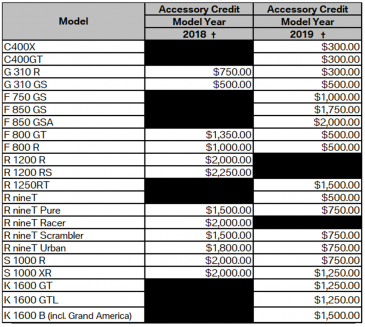 bmw motorrad sales